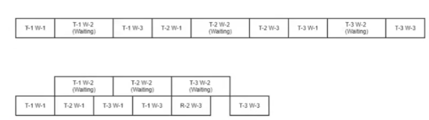 异步编程可以加快系统处理速度
